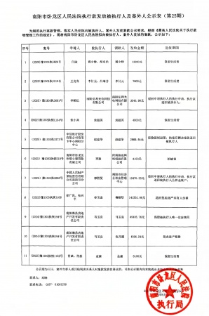 南阳市卧龙区人民法院执行款发放被执行人及案外人公示表（第25期）